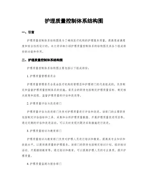 护理质量控制体系结构图