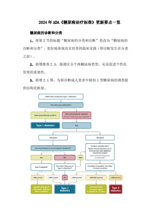 2024年ADA《糖尿病诊疗标准》更新要点一览