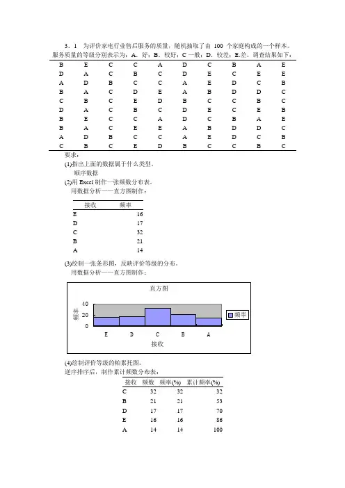 统计学_ 贾俊平 -中国人民大学出版社_第五版