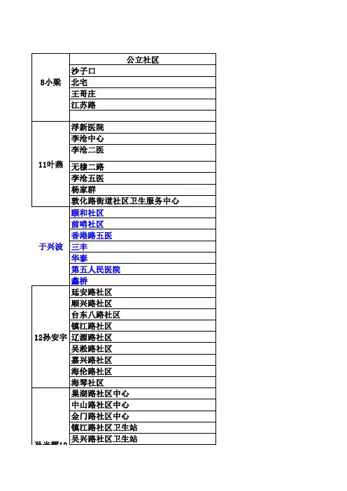 基药进货一览表