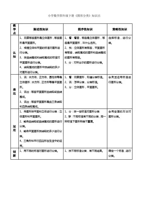 小学数学四年级下册《图形的分类》知识点