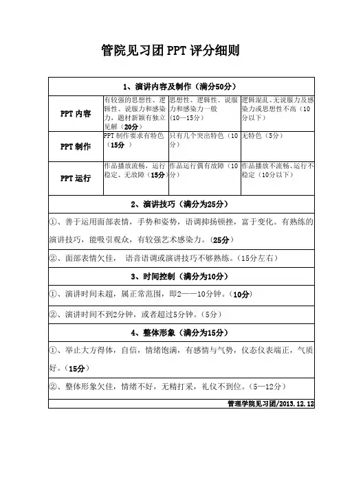 PPT评分细则