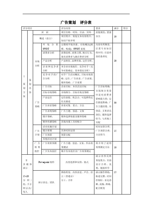 广告策划评分表（1）