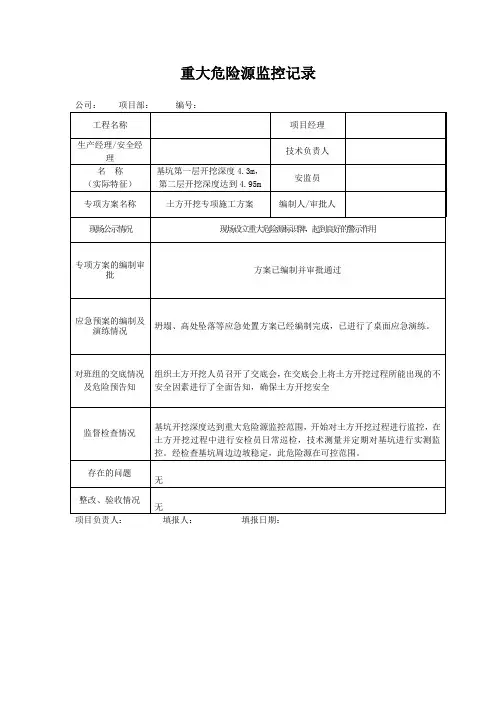 土方开挖重大危险源监控记录