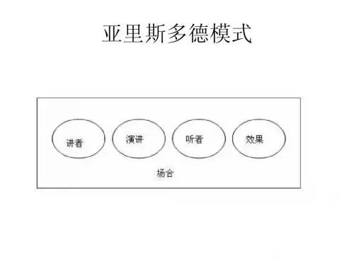 第三章 符号与信息
