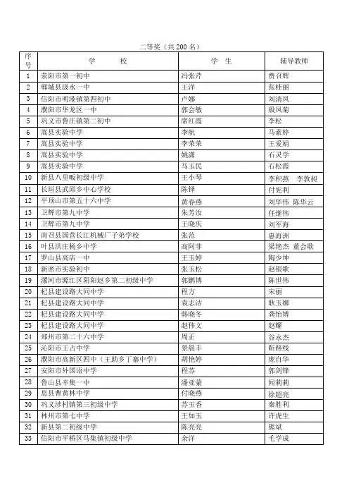 二等奖(共200名)