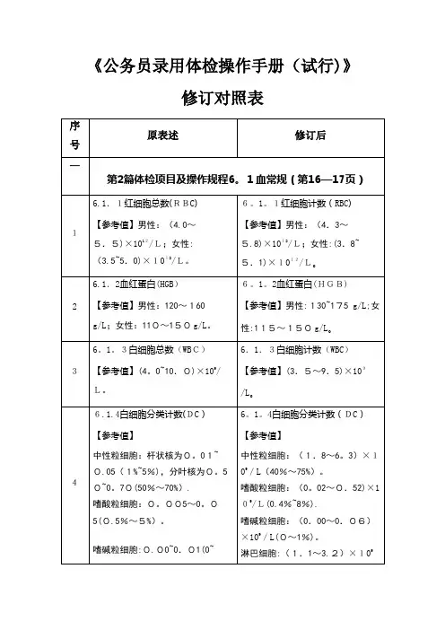 公务员录用体检操作手册试行.doc
