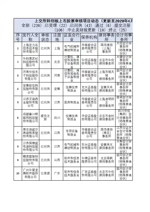 上交所科创板上市审核项目动态企业审核状态查询(更新至20200410)