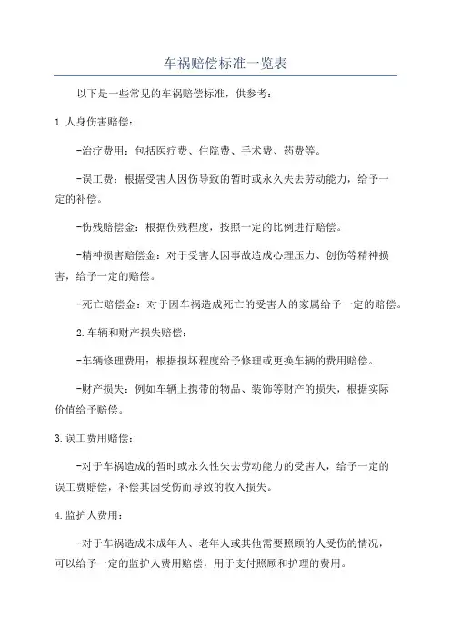 车祸赔偿标准一览表