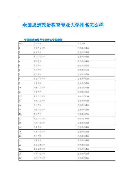 全国思想政治教育专业大学排名怎么样