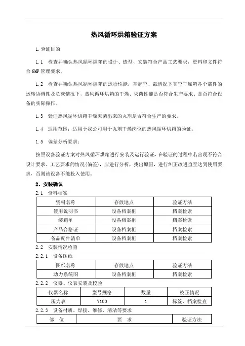 热风循环烘箱验证方案