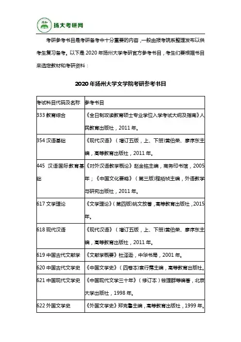2020年扬州大学各专业考研参考书目汇总