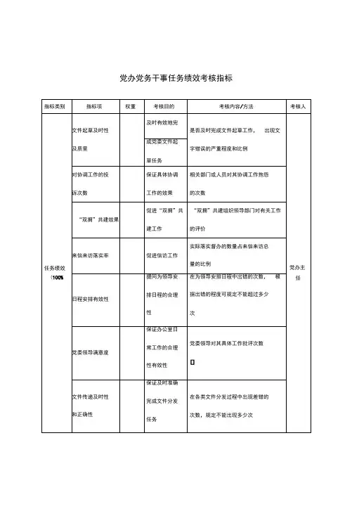 xx党办党务干事任务绩效考核指标kpi