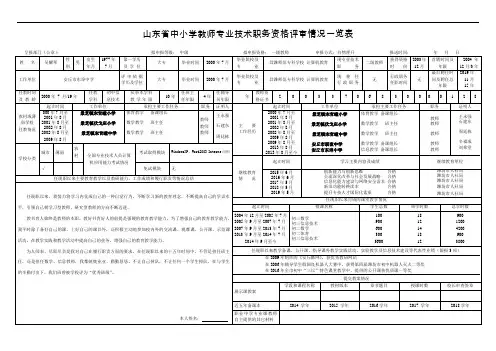 2.山东省中小学教师专业技术职务资格评审情况一览表
