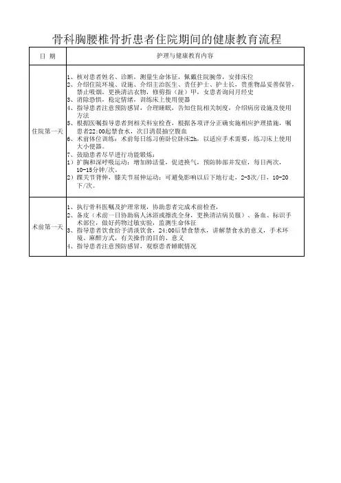 胸腰椎骨折患者住院期间的健康教育流程
