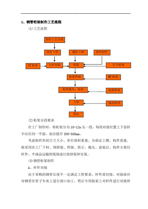 钢管桁架制作工艺流程