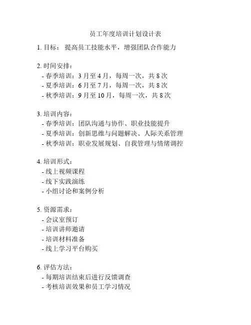 员工年度培训计划设计表