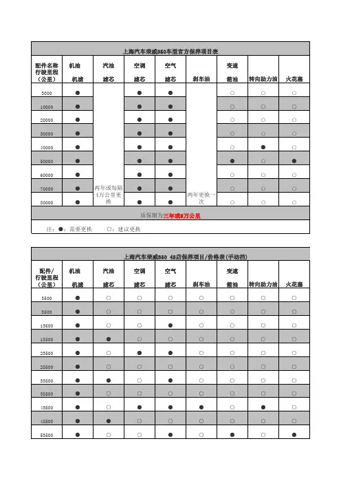 上海汽车荣威350车型官方保养项目表