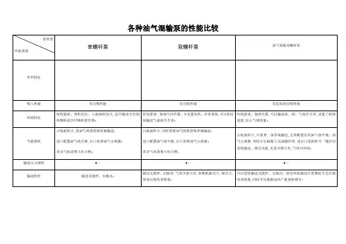 各种油气混输泵的性能比较