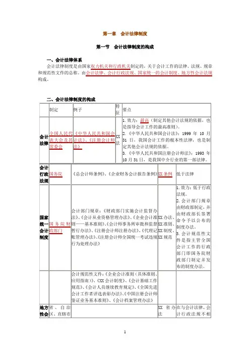 第一章会计法律制度