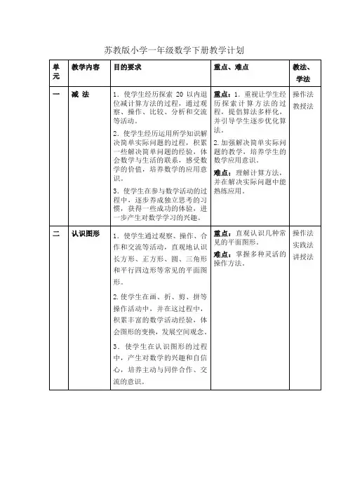 2020最新苏教版小学一年级数学下册完整教案(149页,全册)〈精〉