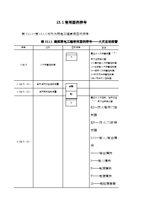 弱电常用图形符号