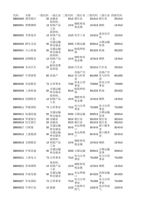 上市公司股票分类-中信行业分类