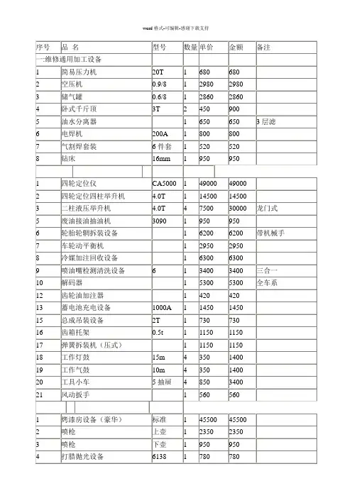 二类汽车修理厂基本设备