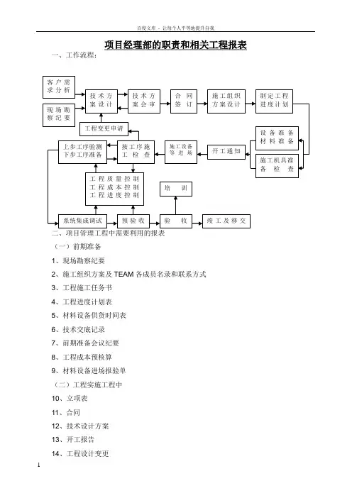 系统集成弱电项目经理部实施表格