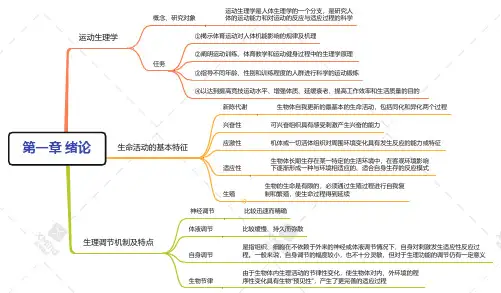 运动生理学思维导图