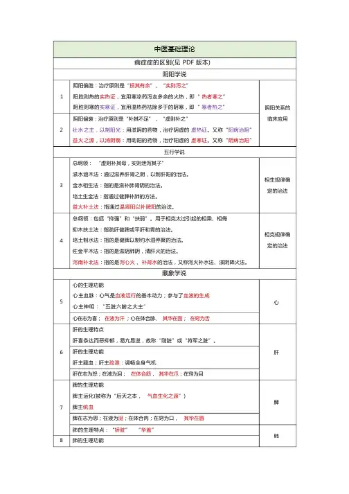 中药综合必考点