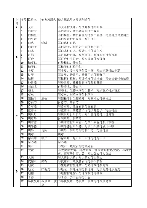 中药饮片处方规范用名及调剂给付