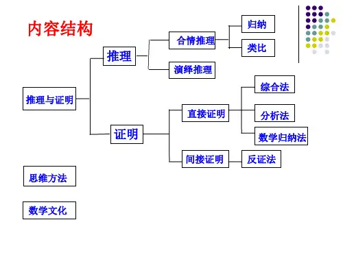精品人教版高二数学推理与证明解读可编辑
