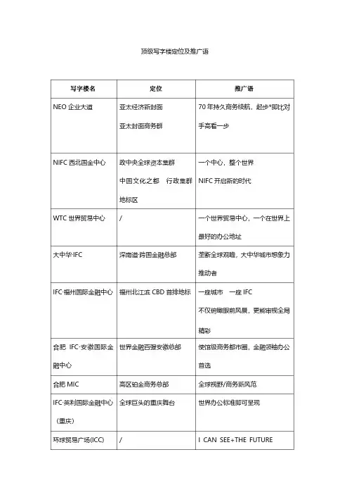 顶级写字楼定位及广告语