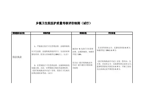 乡镇卫生院绩效考核细则范文