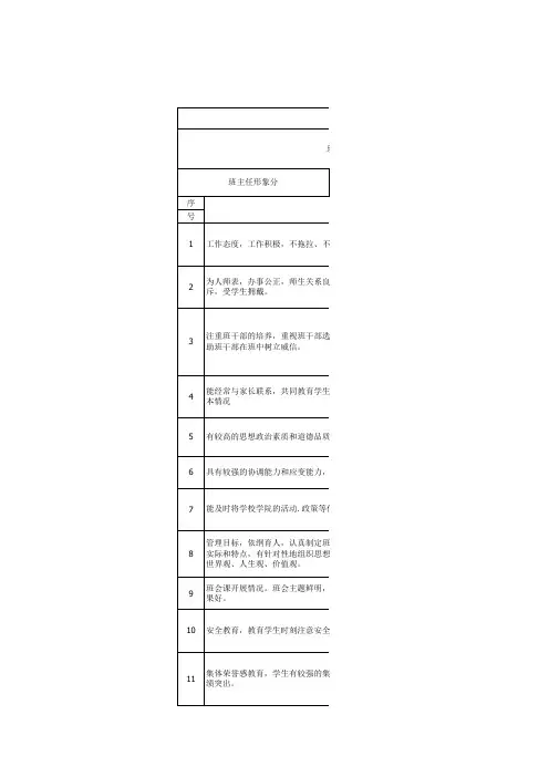 班主任评价表