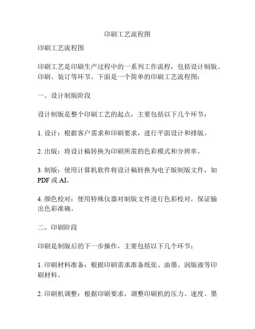印刷工艺流程图