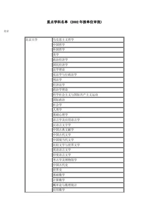 教育部重点学科名单