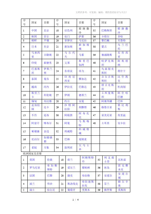 世界各国首都一览表(word打印版)