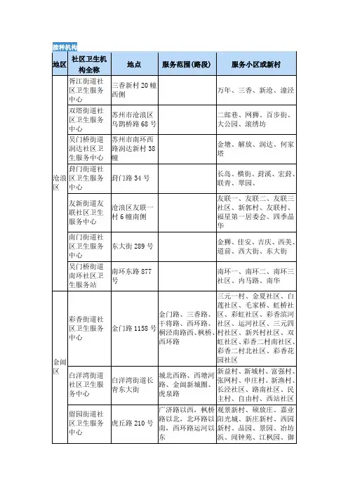 苏州市儿童计划疫苗接种机构