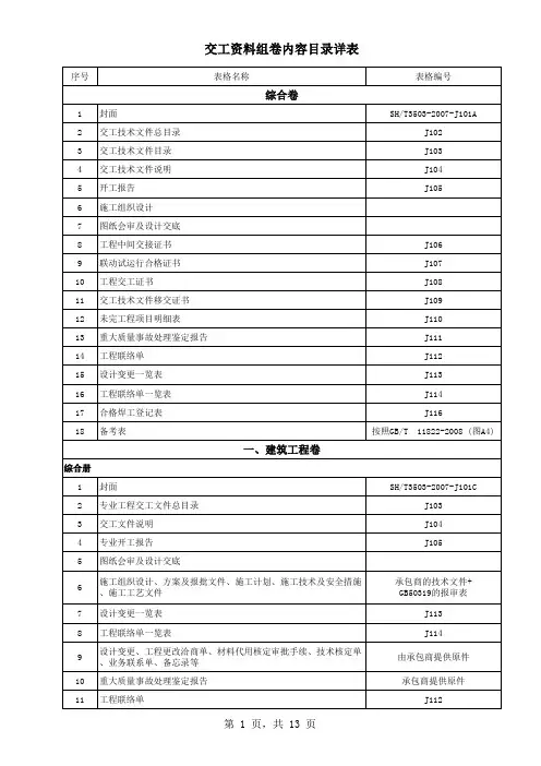 交工资料详细清单
