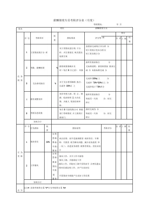 薪酬绩效专员KPI绩效考核表
