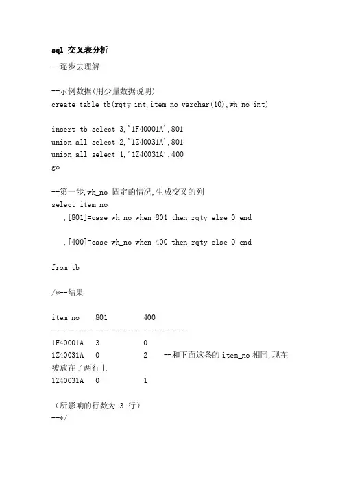 sql交叉表剖析[详解]