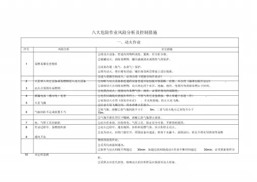 变电站工程八大危险作业风险分析及控制措施