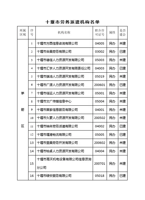 十堰市劳务派遣机构名单