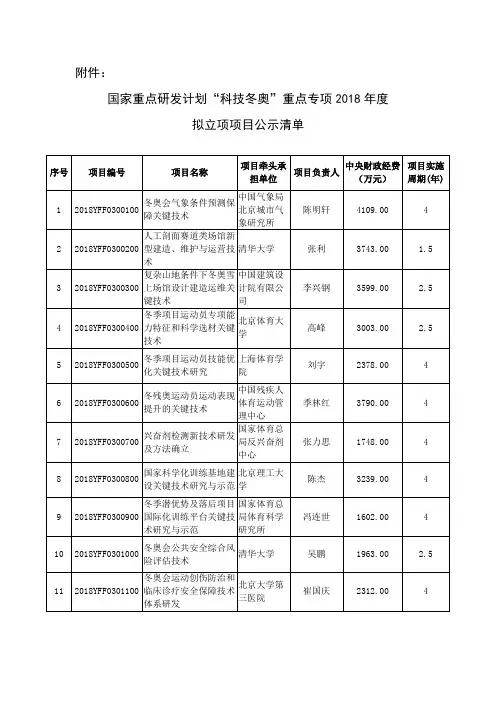 国家重点研发计划科技冬奥重点专项2018年度拟立项项