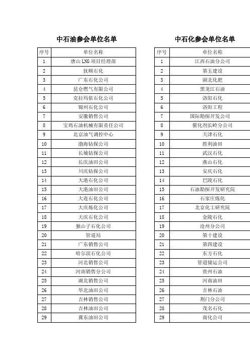中国石油集团单位名单