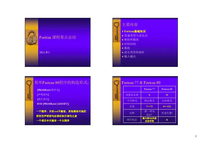 16 Fortran要点总结