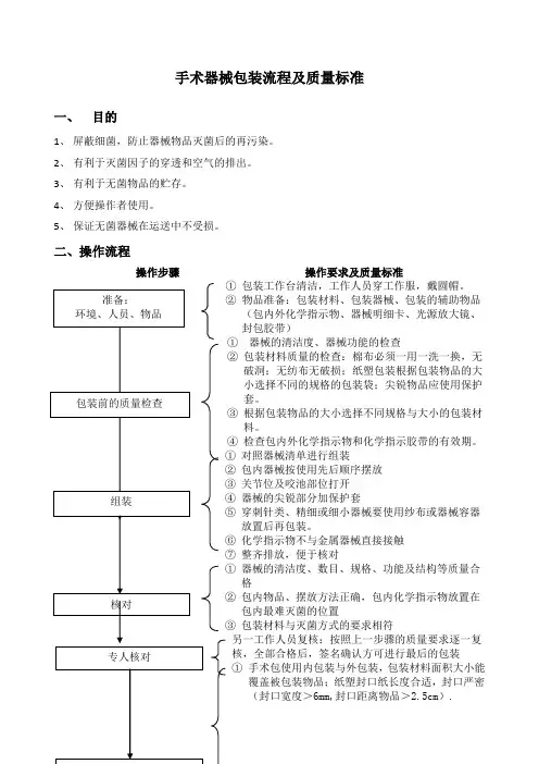 手术器械包装流程及质量标准