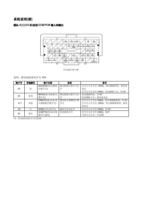 2006款东风本田思域发动机燃油与排放系统培训手册(2)